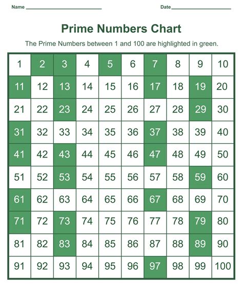 prime numbers list|Prime Numbers – Definition, List, Charts, and .